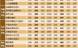 深圳職業(yè)技術(shù)學院錄取分數(shù)線(招生計劃一覽表)