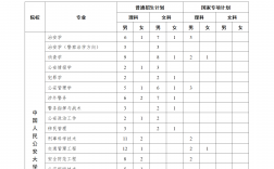 河南警察學院專科