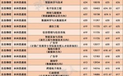 2024年湖北傳媒大學(xué)錄取分?jǐn)?shù)線