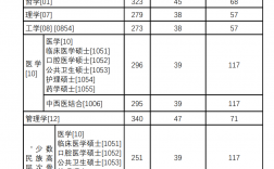 北京協和醫學院錄取分數線2023(600分能上北京協和醫學院嗎)