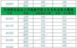 2024年河南檢察職業學院分數線