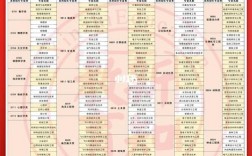 怎么查專升本對應的專業