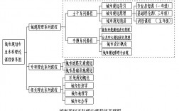 城鄉規劃與管理類