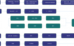 倉庫管理方法和技巧(倉庫管理方法)