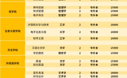 學歷提升大專大概要多少錢