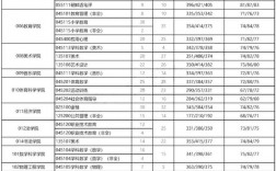 曲阜師范大學考研報錄比(考研報錄比查詢網)