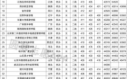 文科400分左右的二本大學(xué)(專科不比本科差的專業(yè))