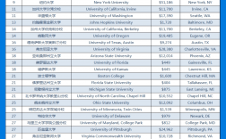 美國華盛頓大學世界排名