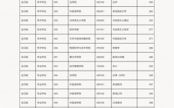 內(nèi)蒙古大學(xué)考研好考嗎？復(fù)試通過率？