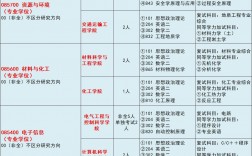 南京工業大學四大王牌專業