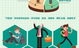 女生適合的就業方向(未來女生十大緊缺職業)
