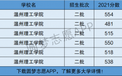 溫州理工學(xué)院是幾本