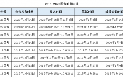 國考筆試時間