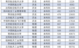 2024年航空學校錄取分數線