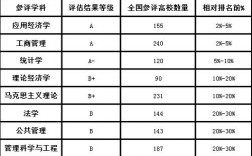 上海財經大學學科評估