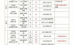 土木女生考研考什么專業(yè)好(土木考研方向哪個最好)