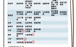 新高考物生地可以報什么專業