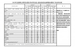 2023年研究生國家線(考研)