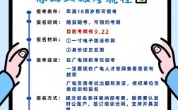重慶全媒體運(yùn)營(yíng)師報(bào)名(運(yùn)營(yíng)師是干嘛的)