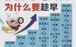 一個本科學歷值多少錢