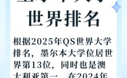 皇家墨爾本理工大學相當于國內哪個大學？世界排名多少？