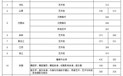 沈陽(yáng)音樂(lè)學(xué)院錄取分?jǐn)?shù)線