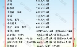 輕食培訓班多少費用(十大輕食品牌加盟)