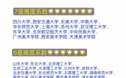 視覺傳達(dá)設(shè)計(jì)考研學(xué)校推薦