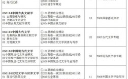 南京師范大學研招網入口登陸