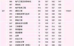 五邑大學歷年分數線(詳解)