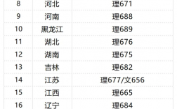 北大錄取分數線2024(2024年本科線大概多少分)