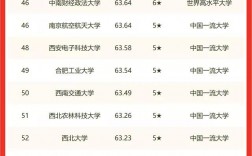 校友會排名(軟科和校友會哪個更權(quán)威)