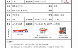 本科畢業如何申請第二學歷(怎么報考第二學位)