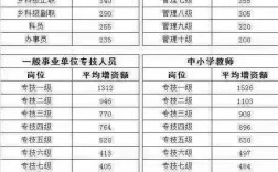 學校教師算不算是公務員？