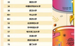 亞洲大學最新排名(國際大學排名榜單)