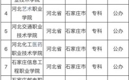 石家莊公辦大專學校有哪些？如何選擇適合的專業？