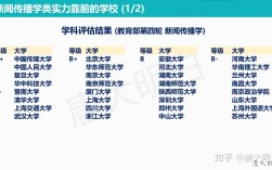 新聞學與傳播學哪個專業好(新聞傳播學考研難度排名)