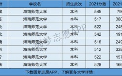 海南師范大學是一本還是二本(海南師范大學什么檔次)