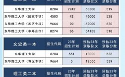 東華理工大學考研好不好考？復試刷人嚴重？