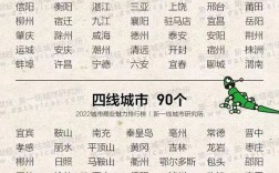 鄂州是幾線城市