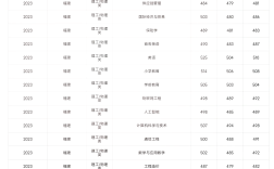 武夷大學分數線