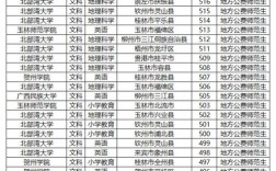 二本定向免費師范生