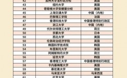 2024年清華大學全球排名