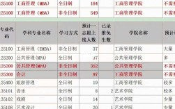 廣西大學研究生調劑信息2023(桂林電子科技大學2024研究生錄取)
