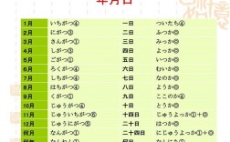 中國人學日語一般多久