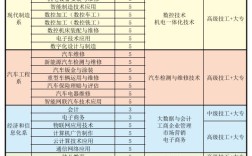 2025年技師擇校指南：首選安徽合肥技師學院