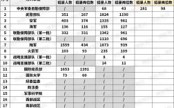 部隊文職報考條件具體有哪些2024要哪些限制