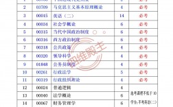 自考行政管理專業有哪些科目