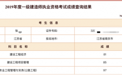 一建分數線(報考條件及專業要求)