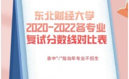 東北財經大學復試刷人(東北財經大學專碩考試科目)
